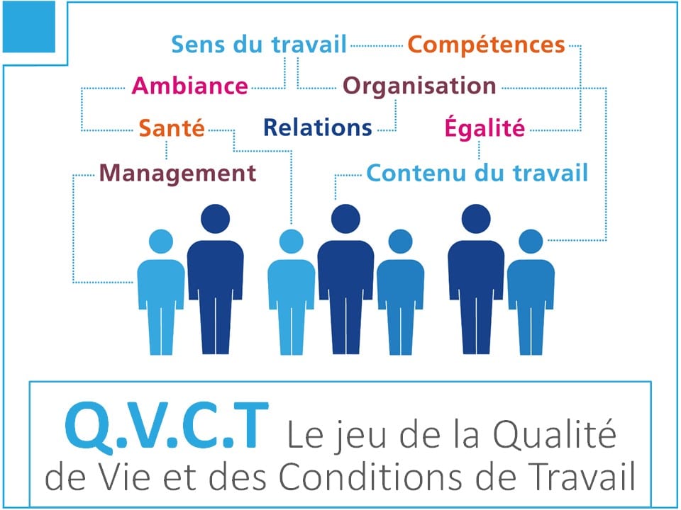 QVTC, Le jeu de la Qualité de vie et des Conditions de Travail